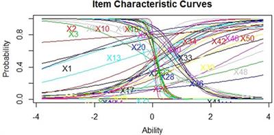 Evaluating the Quality of Higher Education Instructor-Constructed Multiple-Choice Tests: Impact on Student Grades